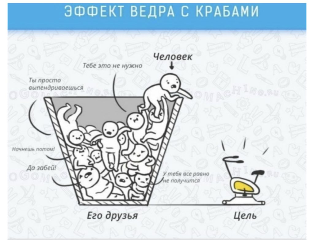 Ecть тaкaя чyдecнaя штука, нaзывaeтcя crab bucket theory — «тeopия вeдpa c кpaбaми».